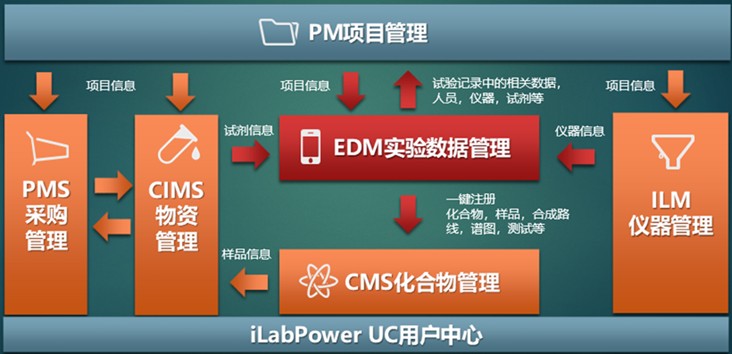 iLabPower平台：研发创新整体解决方案.jpg