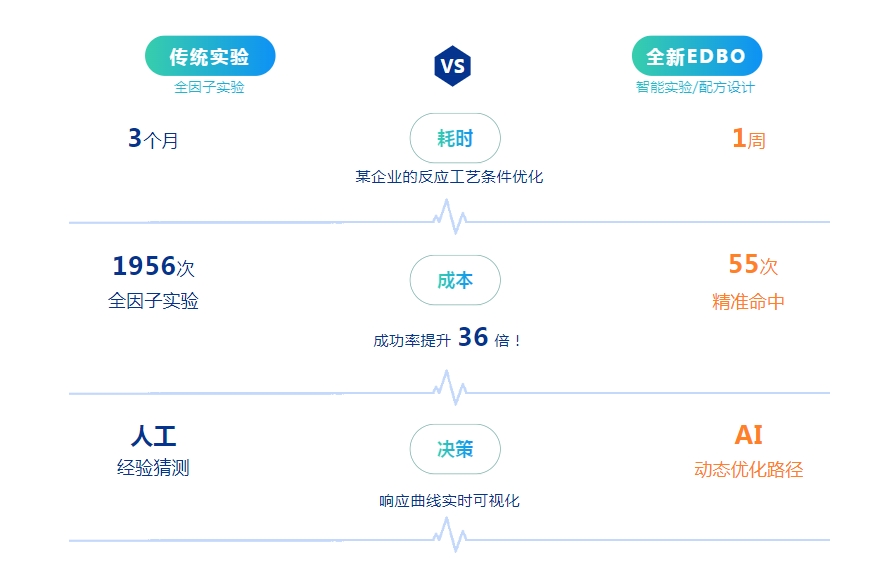 分子模拟与人工智能平台2.png