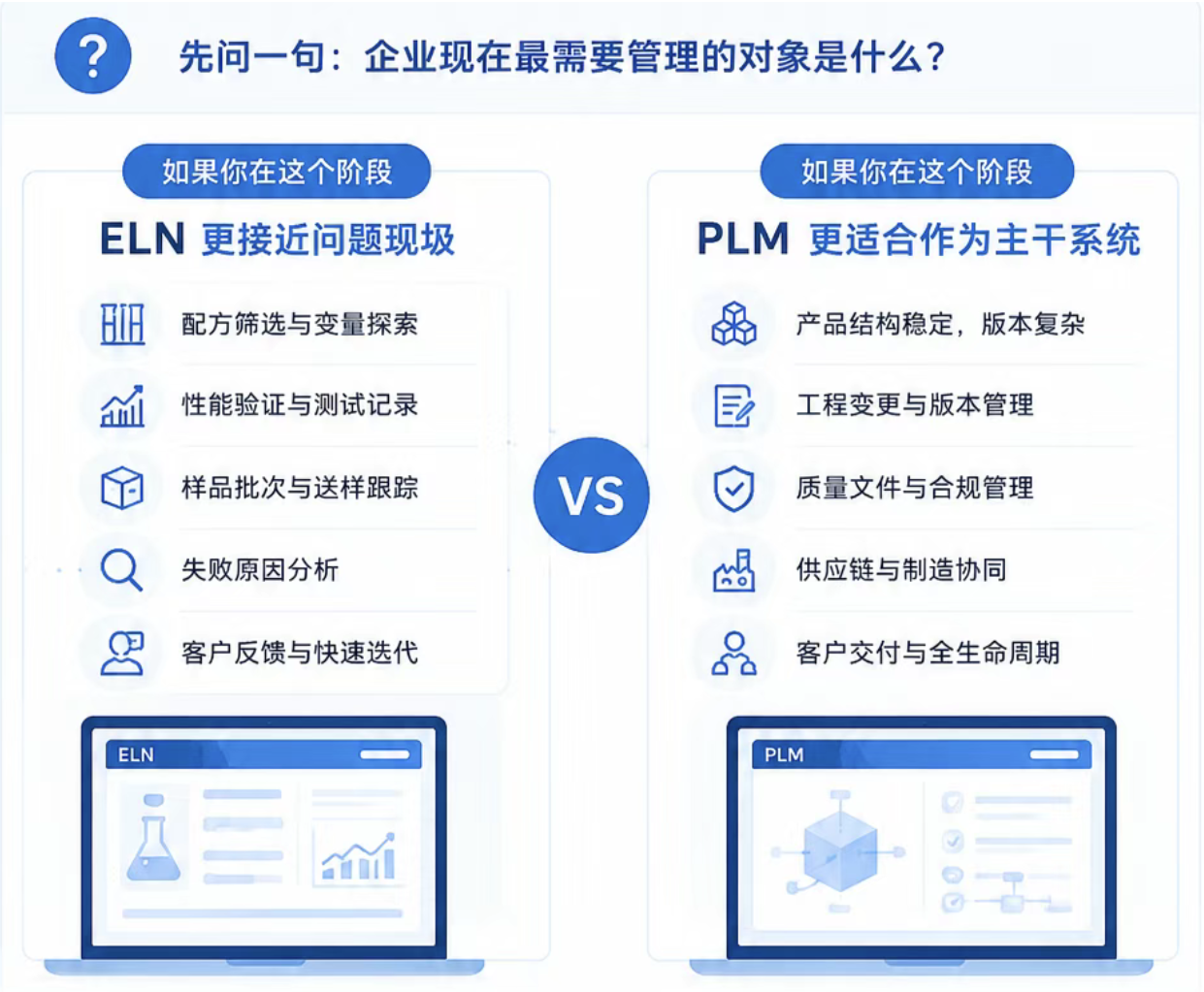 ELN Vs PLM.png
