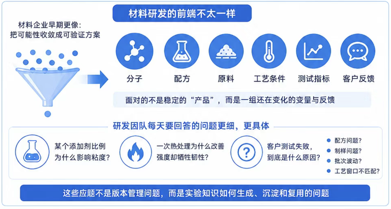 AI材料研发前端.png