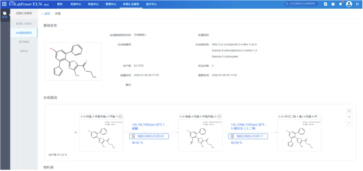 ELN 合成路线报告.png