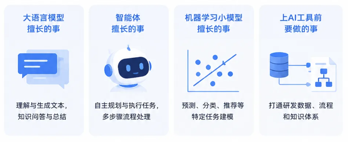 大模型&小模型&智能体.png