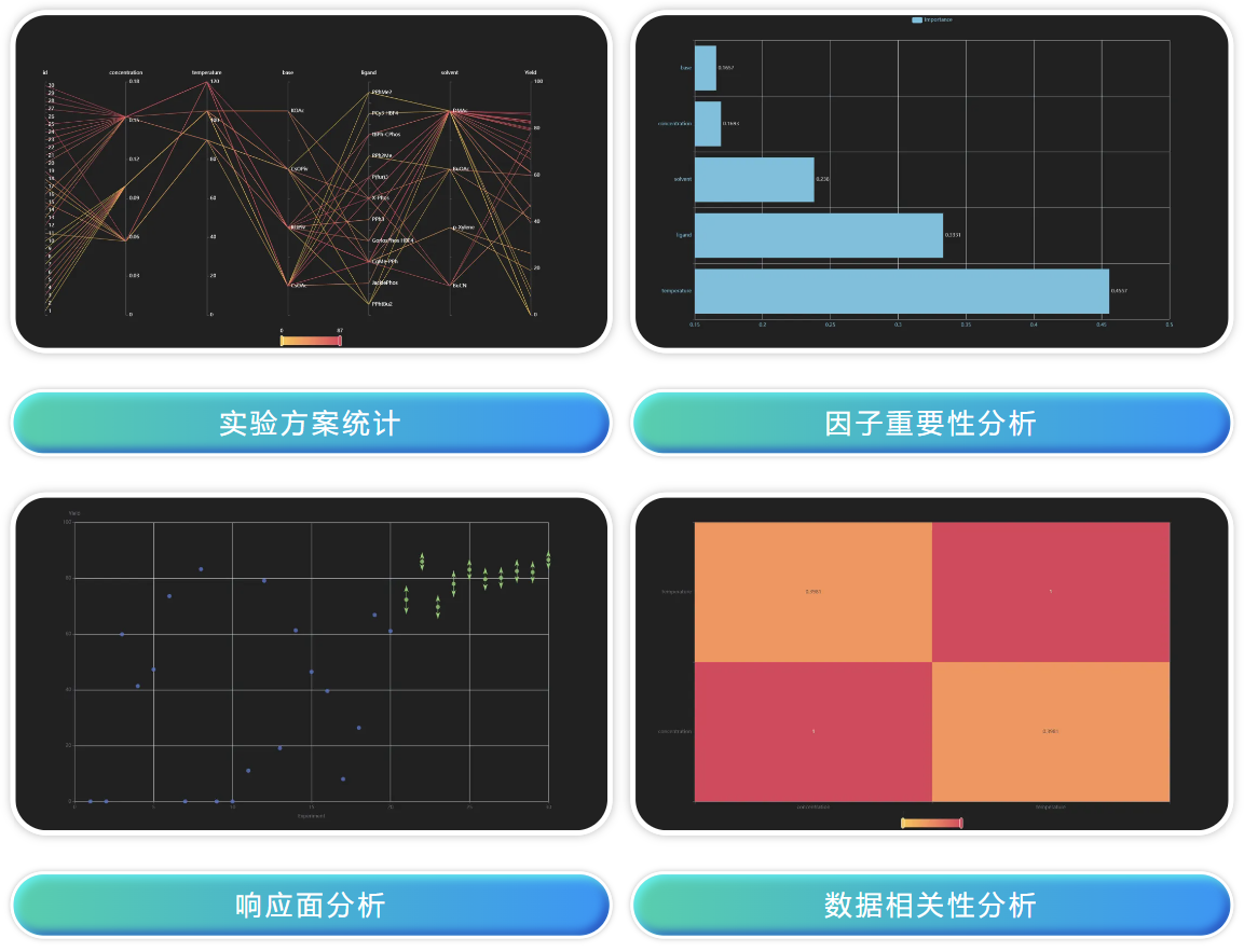 EDBO高效实验设计与分析.png